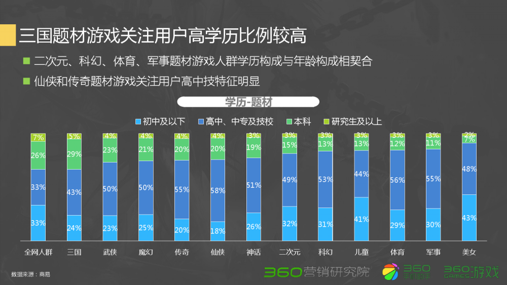 东方问道注册